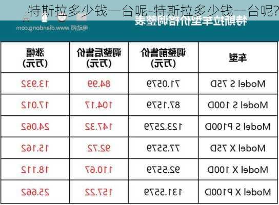 特斯拉多少钱一台呢-特斯拉多少钱一台呢?