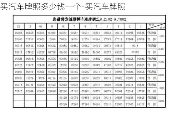 买汽车牌照多少钱一个-买汽车牌照