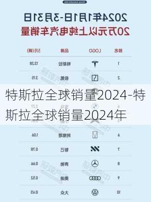 特斯拉全球销量2024-特斯拉全球销量2024年