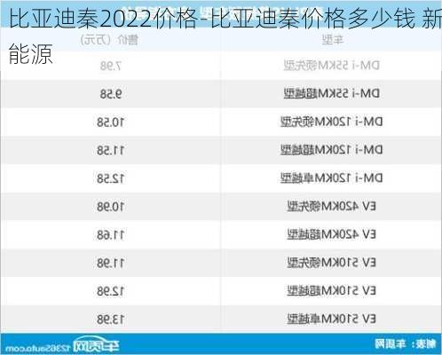 比亚迪秦2022价格-比亚迪秦价格多少钱 新能源