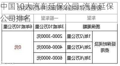 中国10大汽车延保公司-汽车延保公司排名