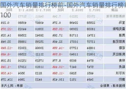 国外汽车销量排行榜前-国外汽车销量排行榜前100