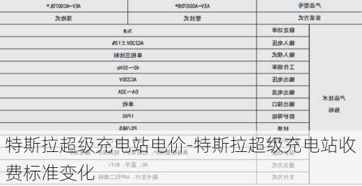 特斯拉超级充电站电价-特斯拉超级充电站收费标准变化