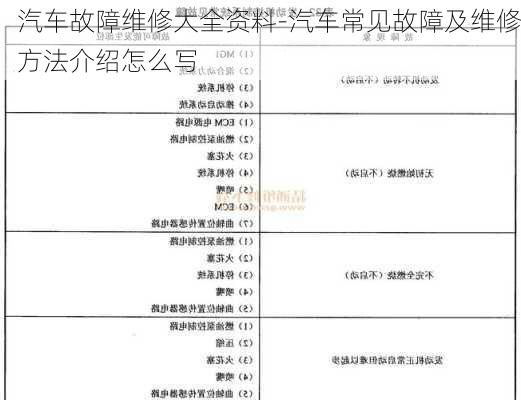 汽车故障维修大全资料-汽车常见故障及维修方法介绍怎么写