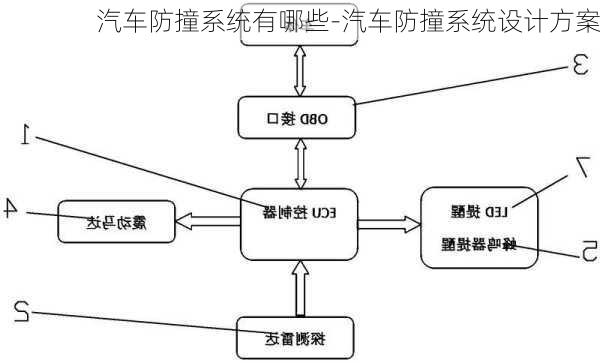 汽车防撞系统有哪些-汽车防撞系统设计方案