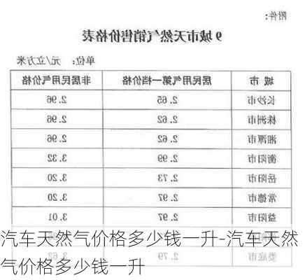 汽车天然气价格多少钱一升-汽车天然气价格多少钱一升