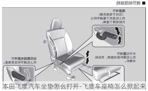 本田飞度汽车坐垫怎么打开-飞度车座椅怎么掀起来