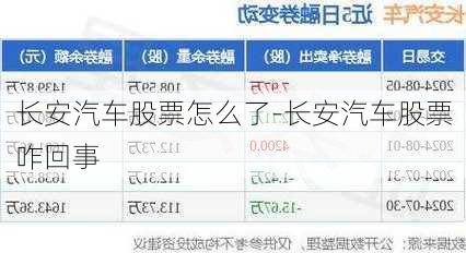 长安汽车股票怎么了-长安汽车股票咋回事