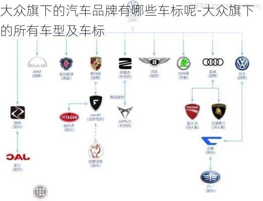 大众旗下的汽车品牌有哪些车标呢-大众旗下的所有车型及车标