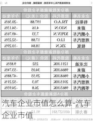 汽车企业市值怎么算-汽车企业市值