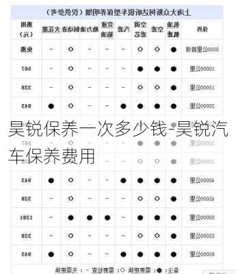 昊锐保养一次多少钱-昊锐汽车保养费用