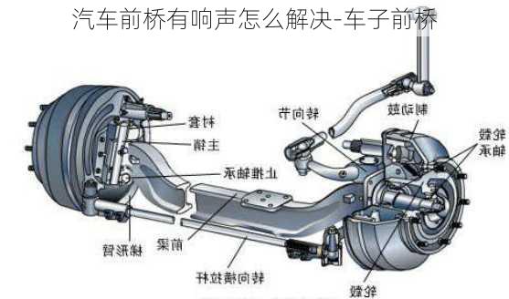 汽车前桥有响声怎么解决-车子前桥