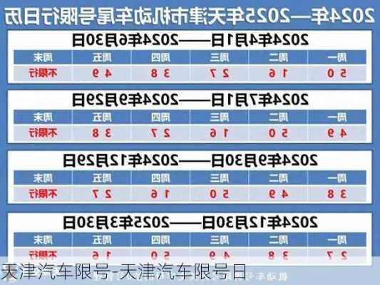 天津汽车限号-天津汽车限号日