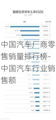 中国汽车厂商零售销量排行榜-中国汽车行业销售额