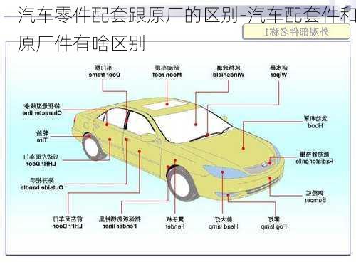 汽车零件配套跟原厂的区别-汽车配套件和原厂件有啥区别