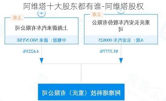 阿维塔十大股东都有谁-阿维塔股权