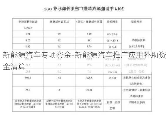 新能源汽车专项资金-新能源汽车推广应用补助资金清算