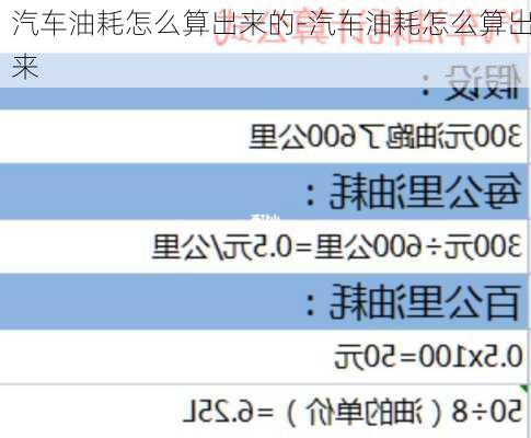 汽车油耗怎么算出来的-汽车油耗怎么算出来