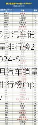 5月汽车销量排行榜2024-5月汽车销量排行榜mpv