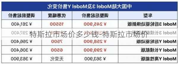 特斯拉市场价多少钱-特斯拉市场价