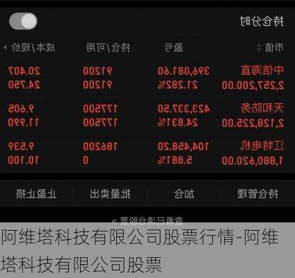 阿维塔科技有限公司股票行情-阿维塔科技有限公司股票