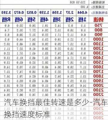 汽车换挡最佳转速是多少-汽车换挡速度标准