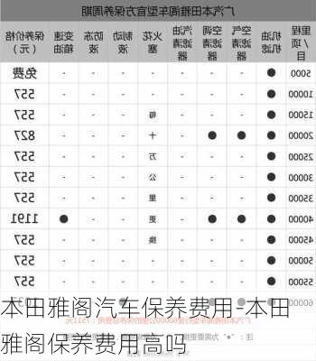 本田雅阁汽车保养费用-本田雅阁保养费用高吗