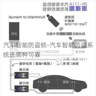 汽车智能防盗锁-汽车智能防盗系统选哪种可靠