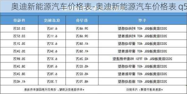 奥迪新能源汽车价格表-奥迪新能源汽车价格表 q5