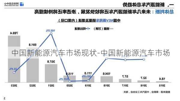 中国新能源汽车市场现状-中国新能源汽车市场