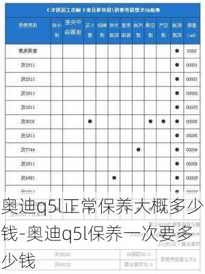 奥迪q5l正常保养大概多少钱-奥迪q5l保养一次要多少钱