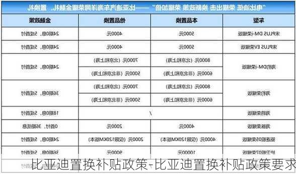 比亚迪置换补贴政策-比亚迪置换补贴政策要求