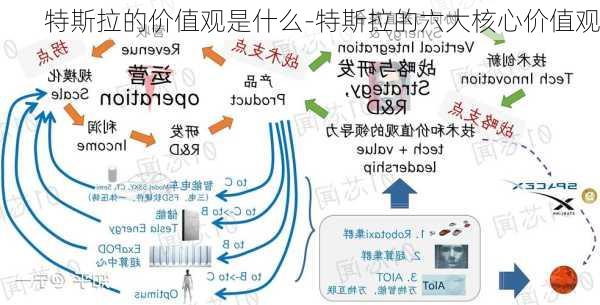 特斯拉的价值观是什么-特斯拉的六大核心价值观