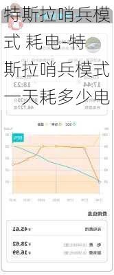 特斯拉哨兵模式 耗电-特斯拉哨兵模式一天耗多少电