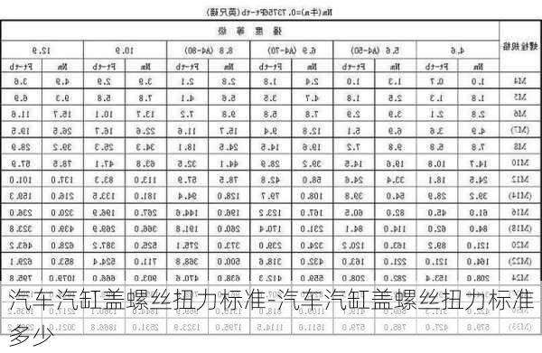 汽车汽缸盖螺丝扭力标准-汽车汽缸盖螺丝扭力标准多少