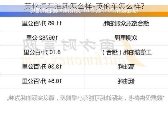 英伦汽车油耗怎么样-英伦车怎么样?