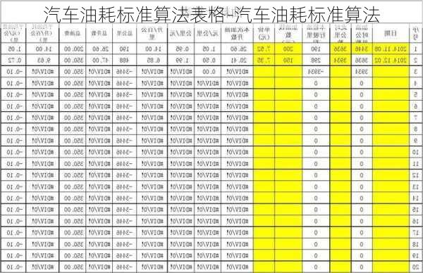 汽车油耗标准算法表格-汽车油耗标准算法