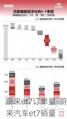 蔚来et7订单量-蔚来汽车et7销量