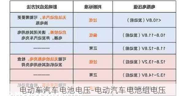 电动车汽车电池电压-电动汽车电池组电压