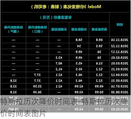 特斯拉历次降价时间表-特斯拉历次降价时间表图片