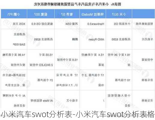 小米汽车swot分析表-小米汽车swot分析表格