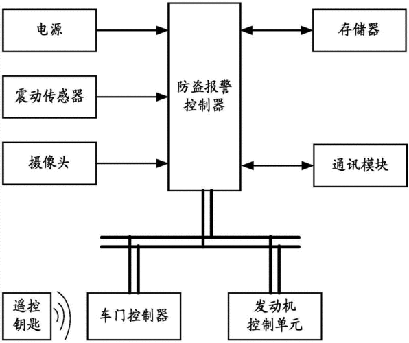 汽车防盗报警器原理图-汽车防盗报警器原理