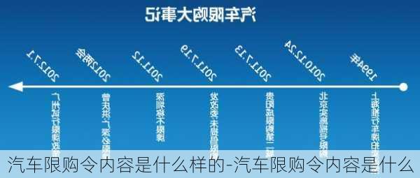 汽车限购令内容是什么样的-汽车限购令内容是什么