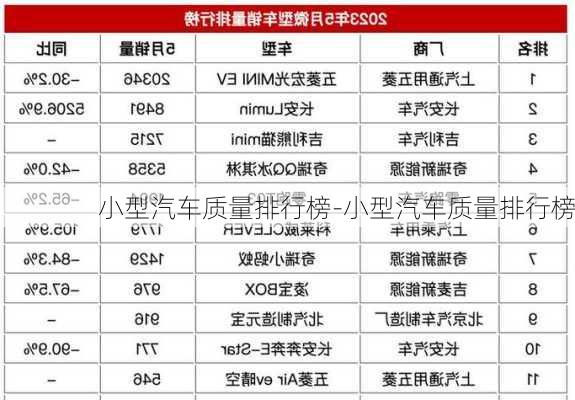 小型汽车质量排行榜-小型汽车质量排行榜