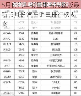 5月份汽车销量排名完整版最新-5月份汽车销量排行榜揭晓