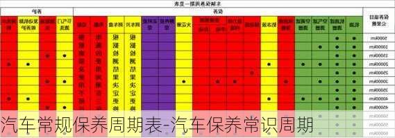 汽车常规保养周期表-汽车保养常识周期