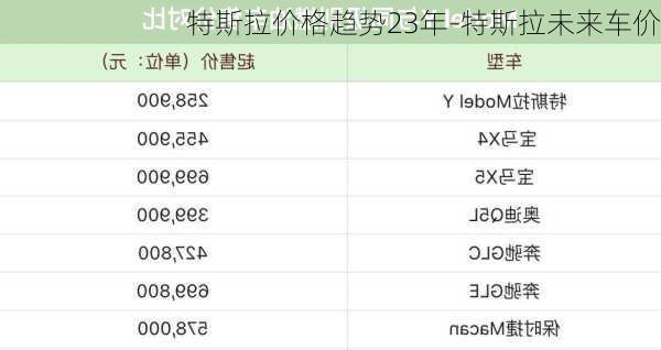 特斯拉价格趋势23年-特斯拉未来车价