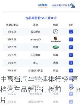 中高档汽车品牌排行榜-高档汽车品牌排行榜前十名图片