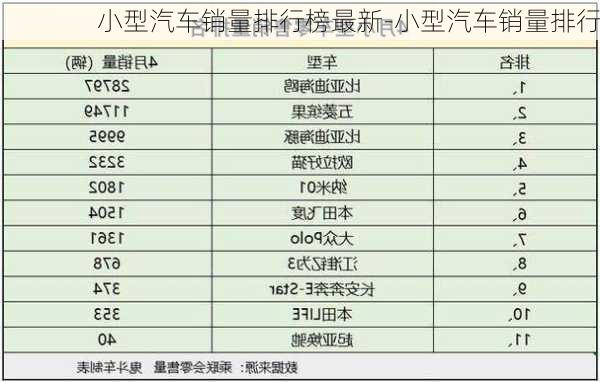 小型汽车销量排行榜最新-小型汽车销量排行