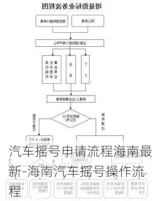 汽车摇号申请流程海南最新-海南汽车摇号操作流程